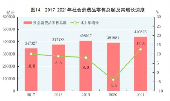 復蘇與重塑 從《2021年國民經濟和社會發展統計公報》看針紡織品行業的韌性